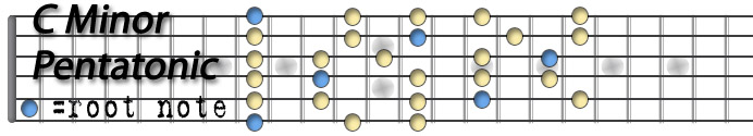 C Minor Pentatonic.jpg